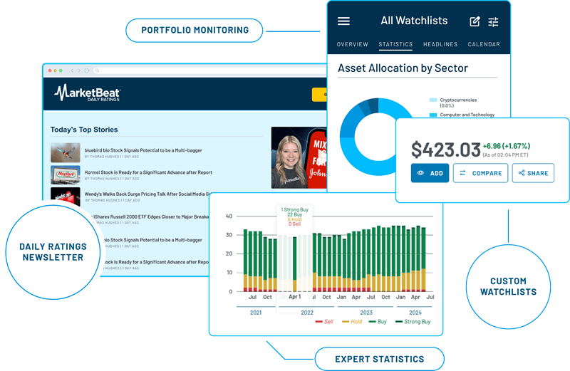 illustration of MarketBeat #168极速赛车 ##2026法拉利新款跑车 features and tools including newsletter, portfolio monitoring, and statistics