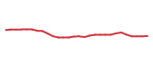 The price history of PKG following the congressional trade. The price history of PKG following the congressional trade.