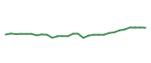 The price history of NVS following the congressional trade. The price history of NVS following the congressional trade.