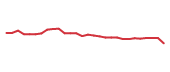 The price history of RRC following the congressional trade. The price history of RRC following the congressional trade.