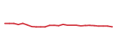 The price history of STZ following the congressional trade. The price history of STZ following the congressional trade.