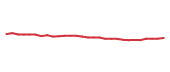 The price history of HDB following the congressional trade. The price history of HDB following the congressional trade.