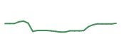 The price history of QCOM following the congressional trade. The price history of QCOM following the congressional trade.