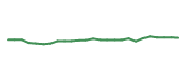 The price history of ACGL following the congressional trade. The price history of ACGL following the congressional trade.
