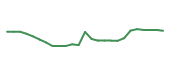 The price history of GPN following the congressional trade. The price history of GPN following the congressional trade.