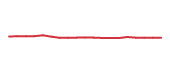 The price history of BSX following the congressional trade. The price history of BSX following the congressional trade.