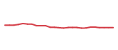 The price history of XOM following the congressional trade. The price history of XOM following the congressional trade.