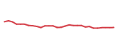 The price history of ACI following the congressional trade. The price history of ACI following the congressional trade.