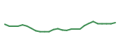 The price history of MEDP following the congressional trade. The price history of MEDP following the congressional trade.