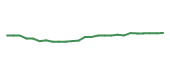 The price history of AFL following the congressional trade. The price history of AFL following the congressional trade.