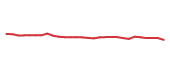 The price history of MKC following the congressional trade. The price history of MKC following the congressional trade.
