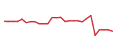 The price history of TPR following the congressional trade. The price history of TPR following the congressional trade.