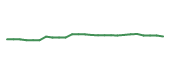 The price history of SPGI following the congressional trade. The price history of SPGI following the congressional trade.