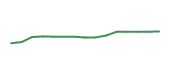 The price history of AMZN following the congressional trade. The price history of AMZN following the congressional trade.