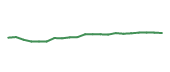 The price history of GOOG following the congressional trade. The price history of GOOG following the congressional trade.