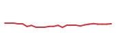 The price history of MET following the congressional trade. The price history of MET following the congressional trade.
