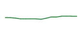 The price history of CMCSA following the congressional trade. The price history of CMCSA following the congressional trade.