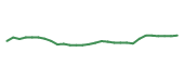 The price history of ALV following the congressional trade. The price history of ALV following the congressional trade.