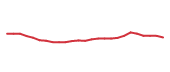 The price history of AVY following the congressional trade. The price history of AVY following the congressional trade.