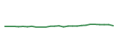 The price history of ERIE following the congressional trade. The price history of ERIE following the congressional trade.