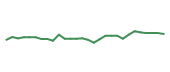 The price history of TFX following the congressional trade. The price history of TFX following the congressional trade.