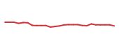 The price history of KHC following the congressional trade. The price history of KHC following the congressional trade.