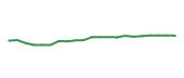 The price history of GOOGL following the congressional trade. The price history of GOOGL following the congressional trade.