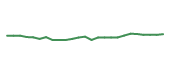 The price history of PRU following the congressional trade. The price history of PRU following the congressional trade.
