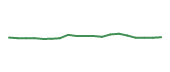 The price history of IP following the congressional trade. The price history of IP following the congressional trade.