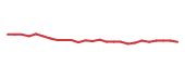 The price history of UDR following the congressional trade. The price history of UDR following the congressional trade.