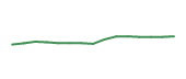 The price history of ALV following the congressional trade. The price history of ALV following the congressional trade.