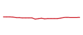 The price history of BRK.B following the congressional trade. The price history of BRK.B following the congressional trade.