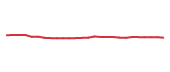 The price history of GIS following the congressional trade. The price history of GIS following the congressional trade.