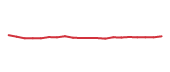 The price history of BKNG following the congressional trade. The price history of BKNG following the congressional trade.