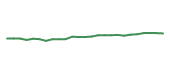 The price history of JNJ following the congressional trade. The price history of JNJ following the congressional trade.