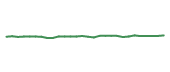 The price history of MMSI following the congressional trade. The price history of MMSI following the congressional trade.