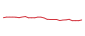 The price history of CAT following the congressional trade. The price history of CAT following the congressional trade.