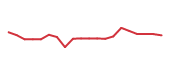 The price history of AMD following the congressional trade. The price history of AMD following the congressional trade.