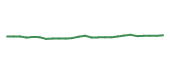 The price history of CPRT following the congressional trade. The price history of CPRT following the congressional trade.