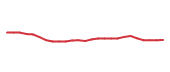 The price history of PKG following the congressional trade. The price history of PKG following the congressional trade.
