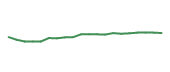 The price history of GOOG following the congressional trade. The price history of GOOG following the congressional trade.