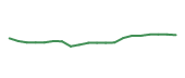 The price history of TMO following the congressional trade. The price history of TMO following the congressional trade.
