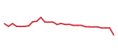 The price history of AR following the congressional trade. The price history of AR following the congressional trade.