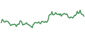 Bitcoin 90-day performance