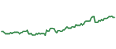 BARC 90-day performance